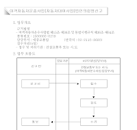 여객자동차운송사업(자동차대여사업)법인의합병신고서(개정06.8.7)